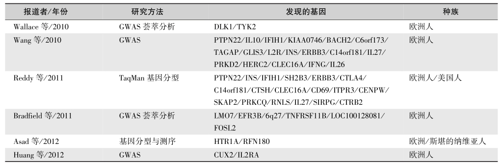 表1 T1DM的遗传易感位点-续表.jpg